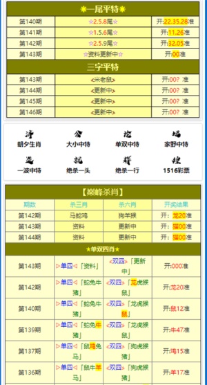 澳门六星彩开奖号码查询一览表最新汇总下载指南