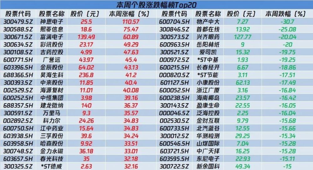 澳门六星彩历史开奖记录的奥秘与大小顺序分析