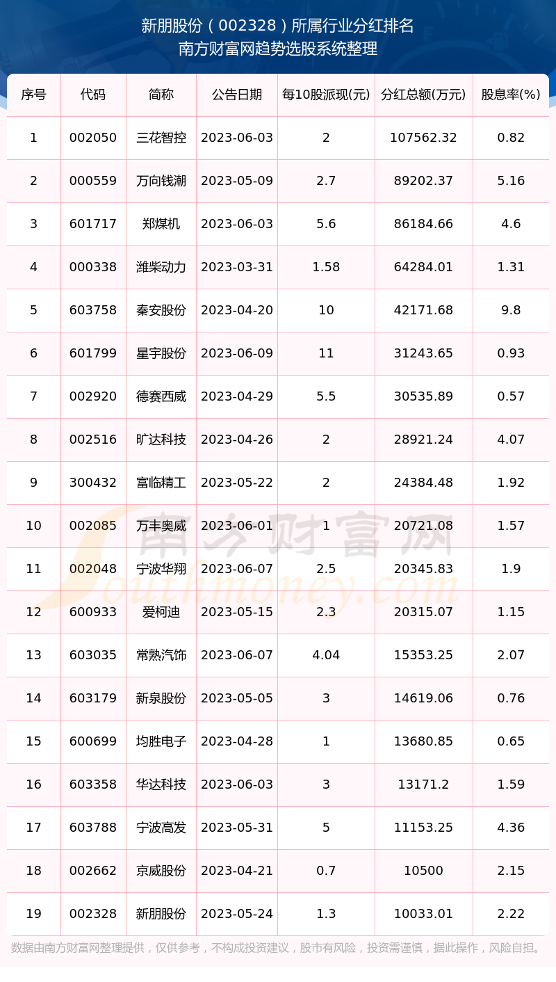 澳门六星彩9点05分开奖结果查询表图片，揭秘与解析