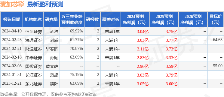 澳门六星彩9点05分开奖结果最新消息深度解析