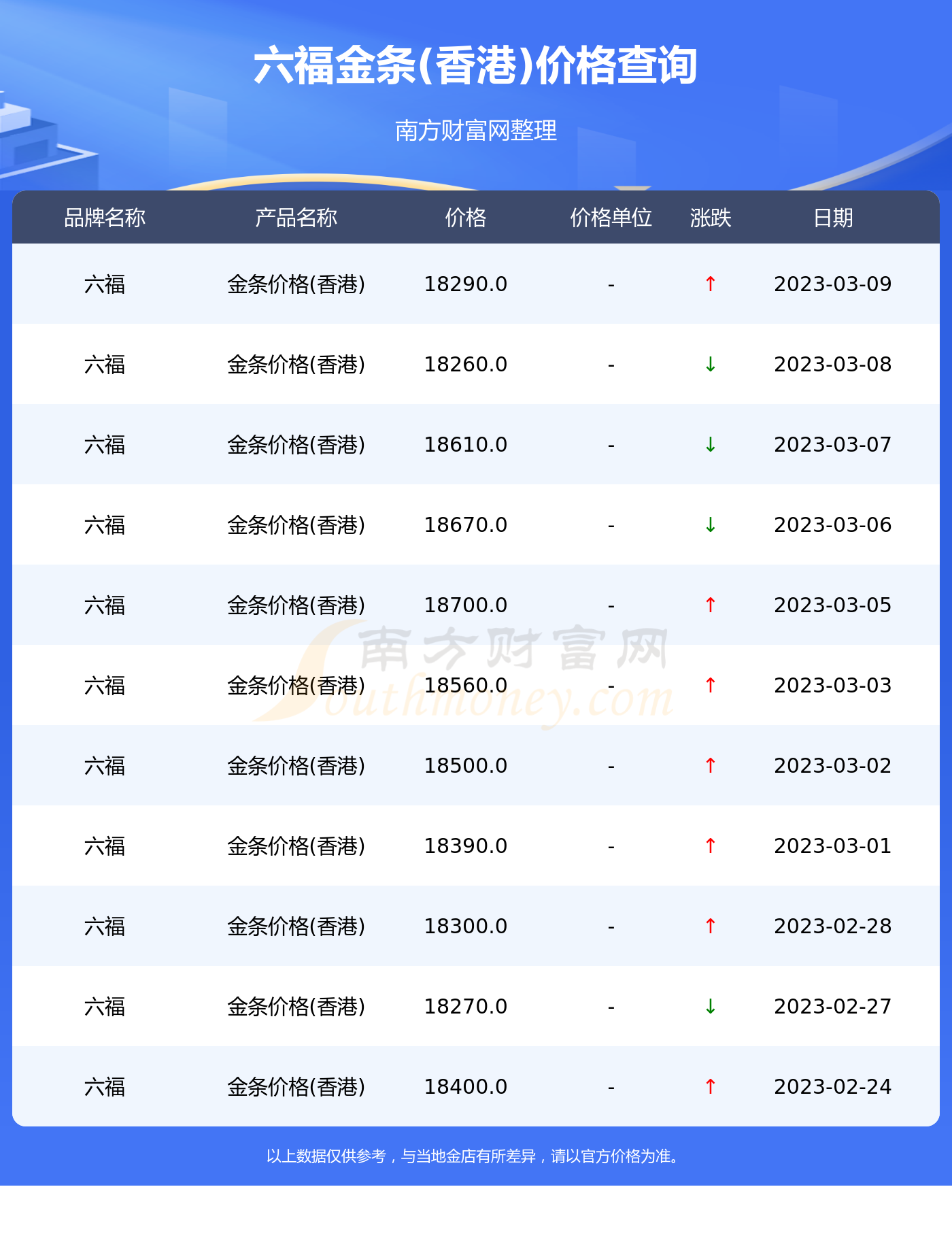 澳门六福今日金价查询表最新走势图片分析