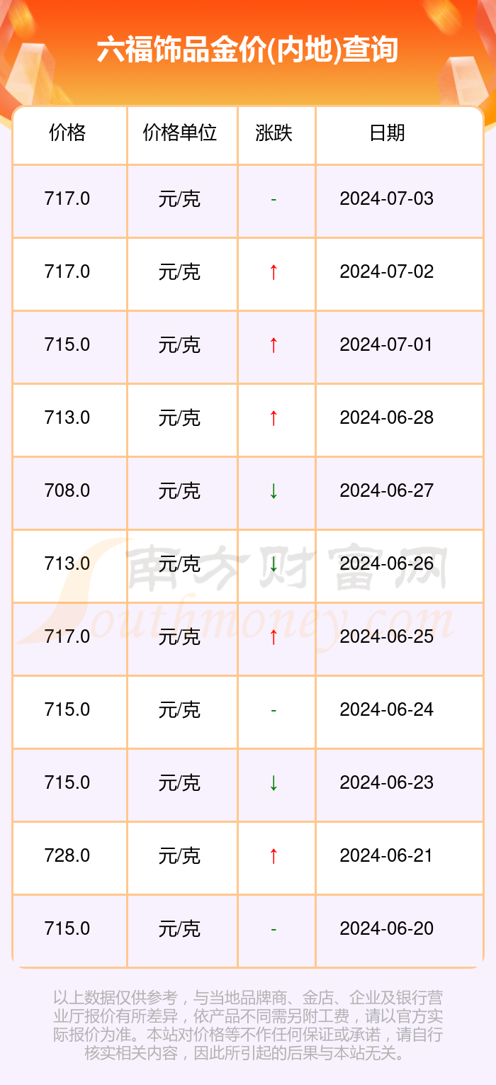 澳门六福今日金价查询表图片大全及价格详解