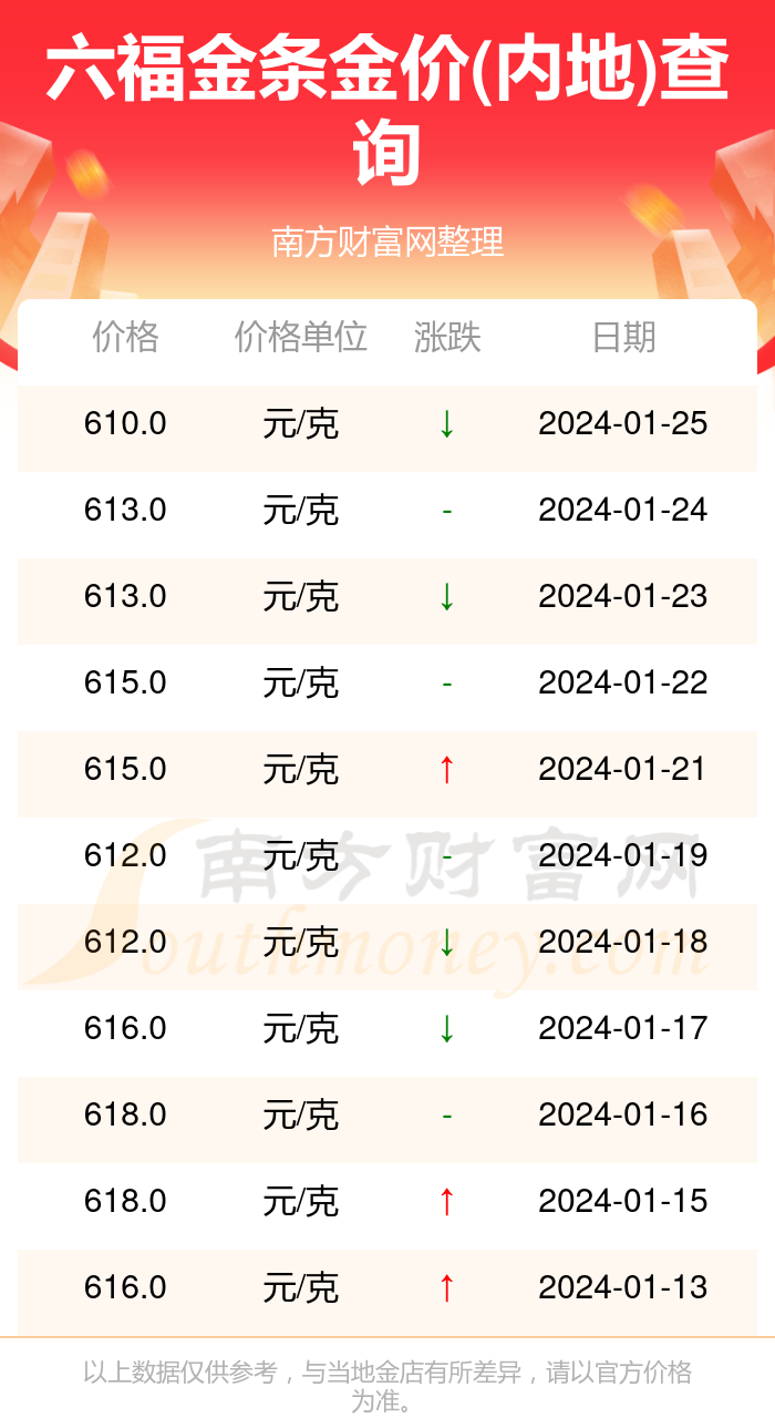 澳门六福今日金价查询表图片及价格多少，一探究竟
