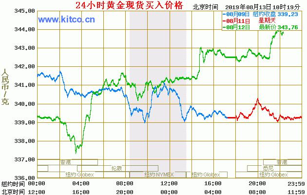 澳门六福今日金价查询，官网最新价格走势深度解析