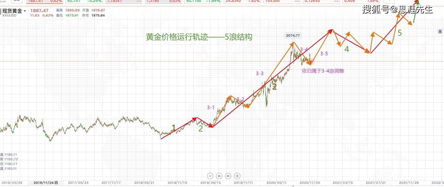 澳门六福今日金价查询，官网最新走势图表深度解析