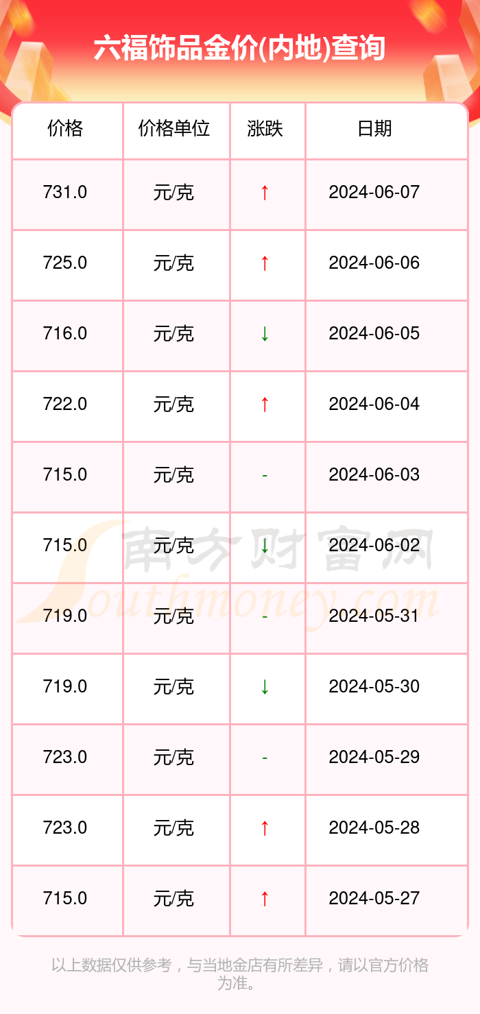 澳门六福今日金价查询，官网价格表一览表最新版解析