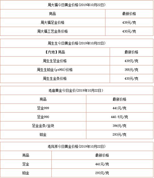 澳门六福今日金价，最新消息及价格表深度解析