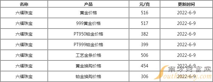 澳门六福今日金价多少一克？视频讲解揭秘