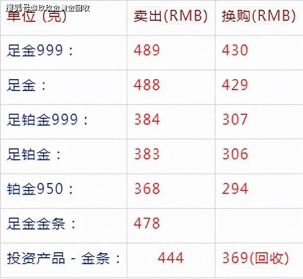 澳门六福金价今日一克多少？图片及价格查询指南