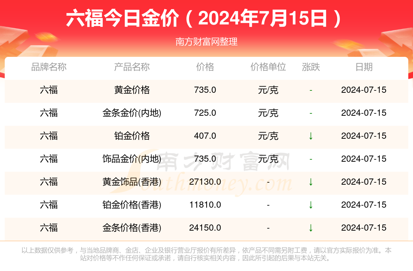 澳门六福金价今日一克多少钱？全面解析与图片视频指南