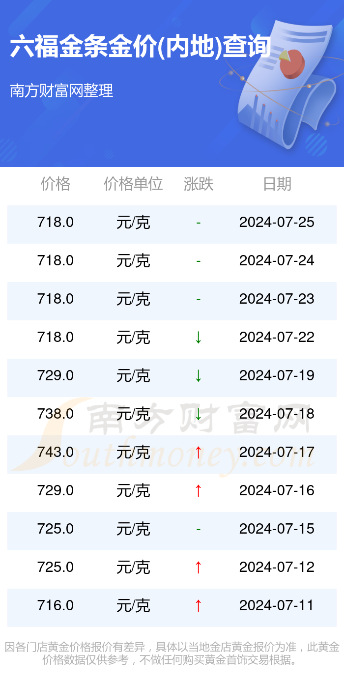 澳门六福金价今日一克多少？全面解析与最新动态