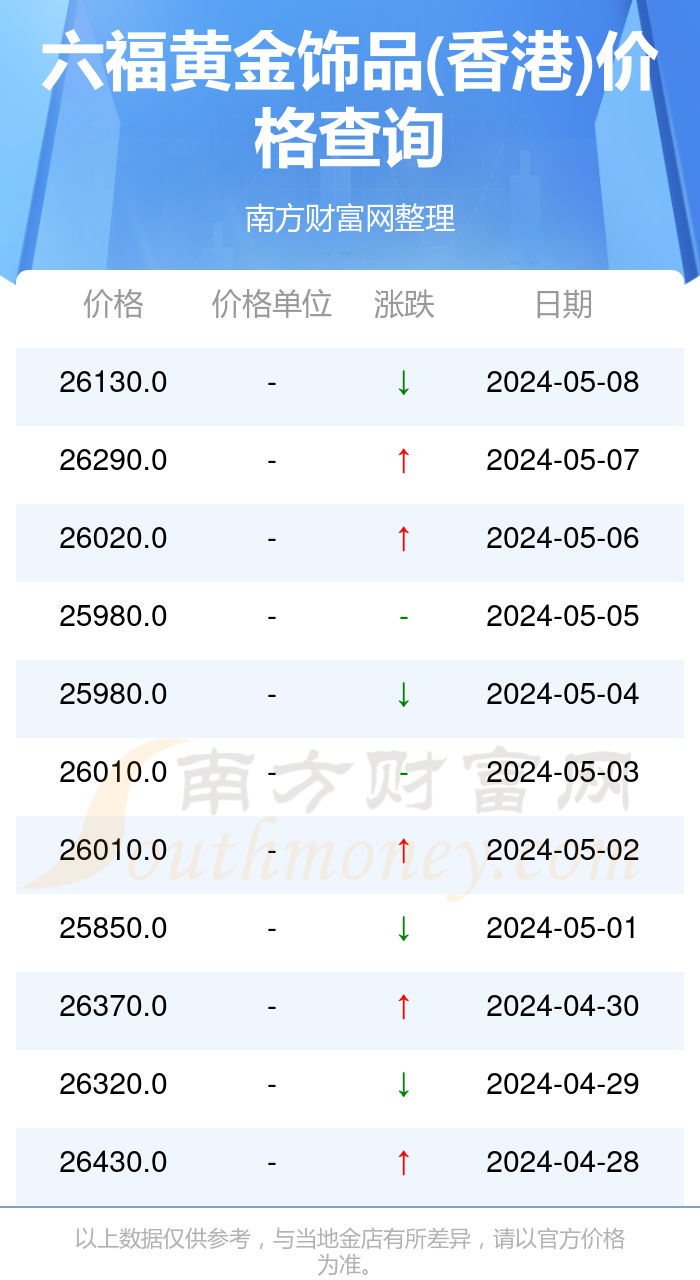 澳门六福金价格今日一克多少？金价动态与市场分析