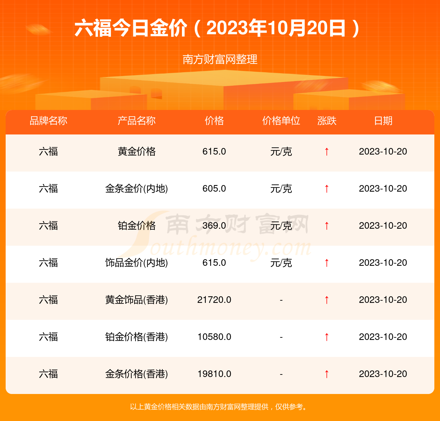 澳门六福金价今日一克价格揭秘，视频下载与市场动态分析