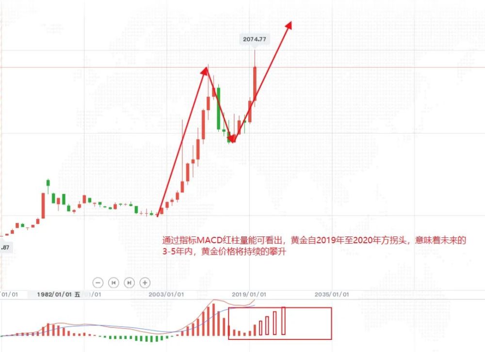 澳门六福金价，今日价格、大陆走势图表及最新消息深度解析