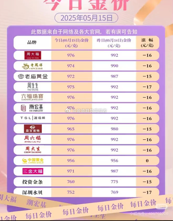 澳门六福珠宝今日金价回收查询表，最新价格走势深度解析