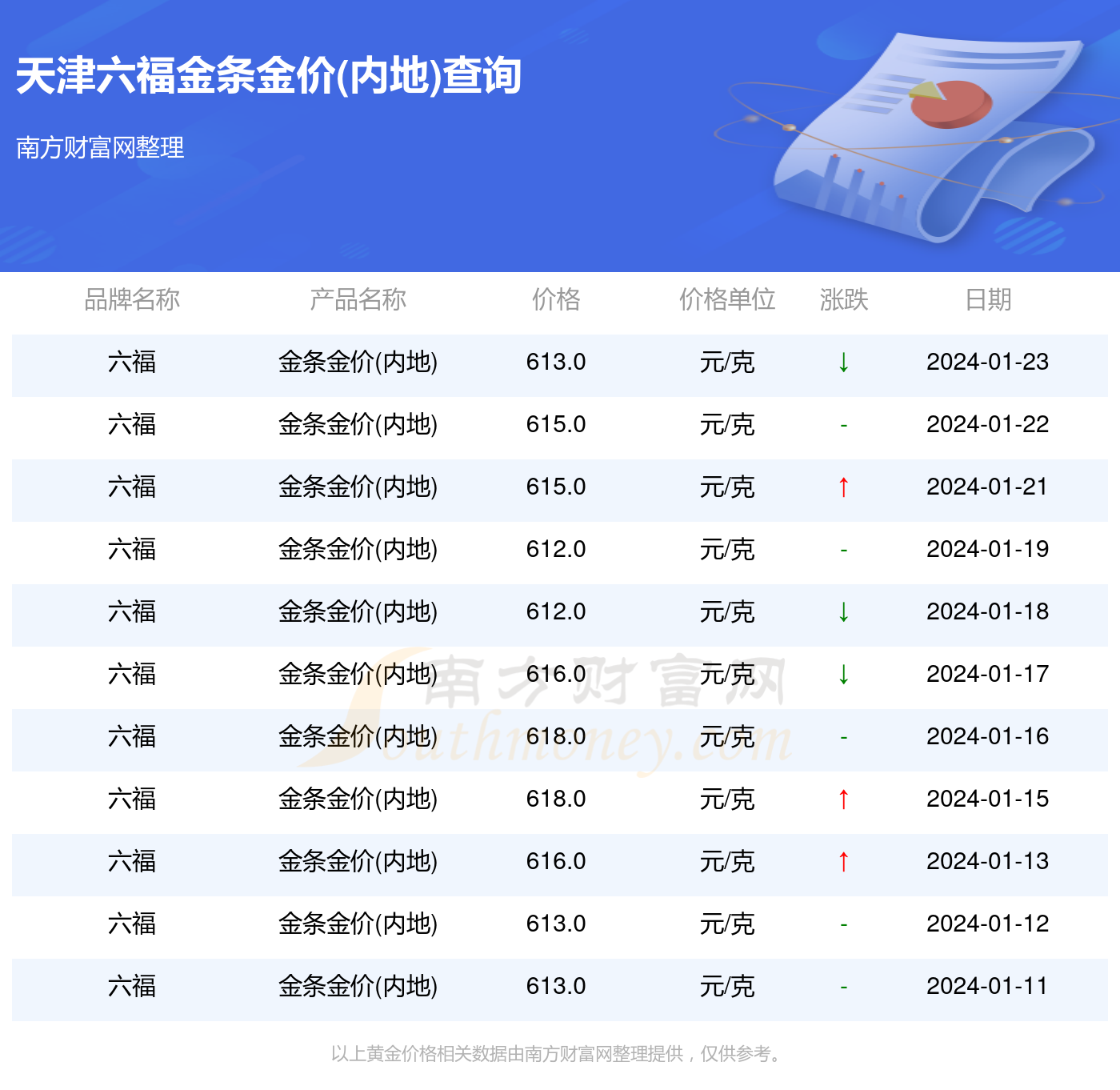 澳门六福珠宝今日金价回收查询表，最新价格与市场动态解析