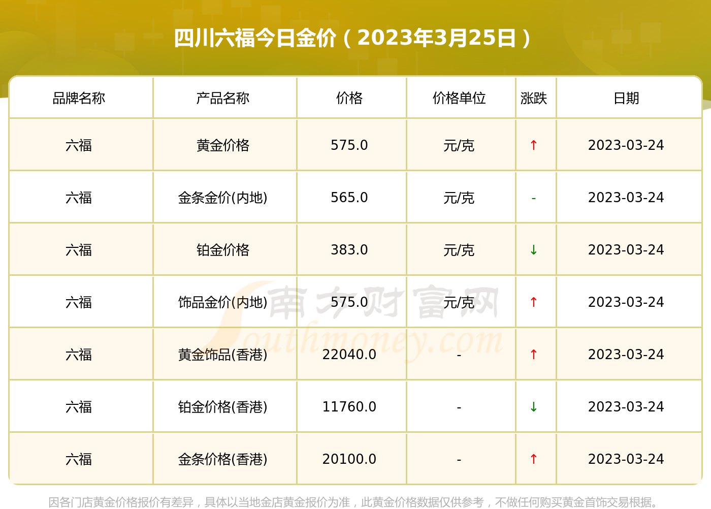 澳门六福珠宝今日金价回收查询表，最新行情解析与指南