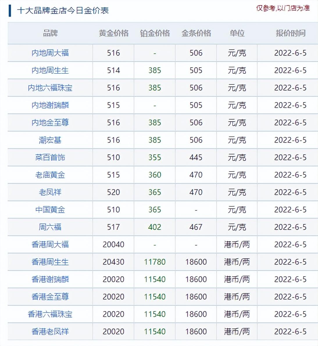 澳门六福珠宝今日金价回收查询表最新走势分析