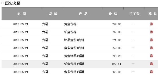 澳门六福珠宝今日金价及回收政策最新指南，一键查询，安心交易