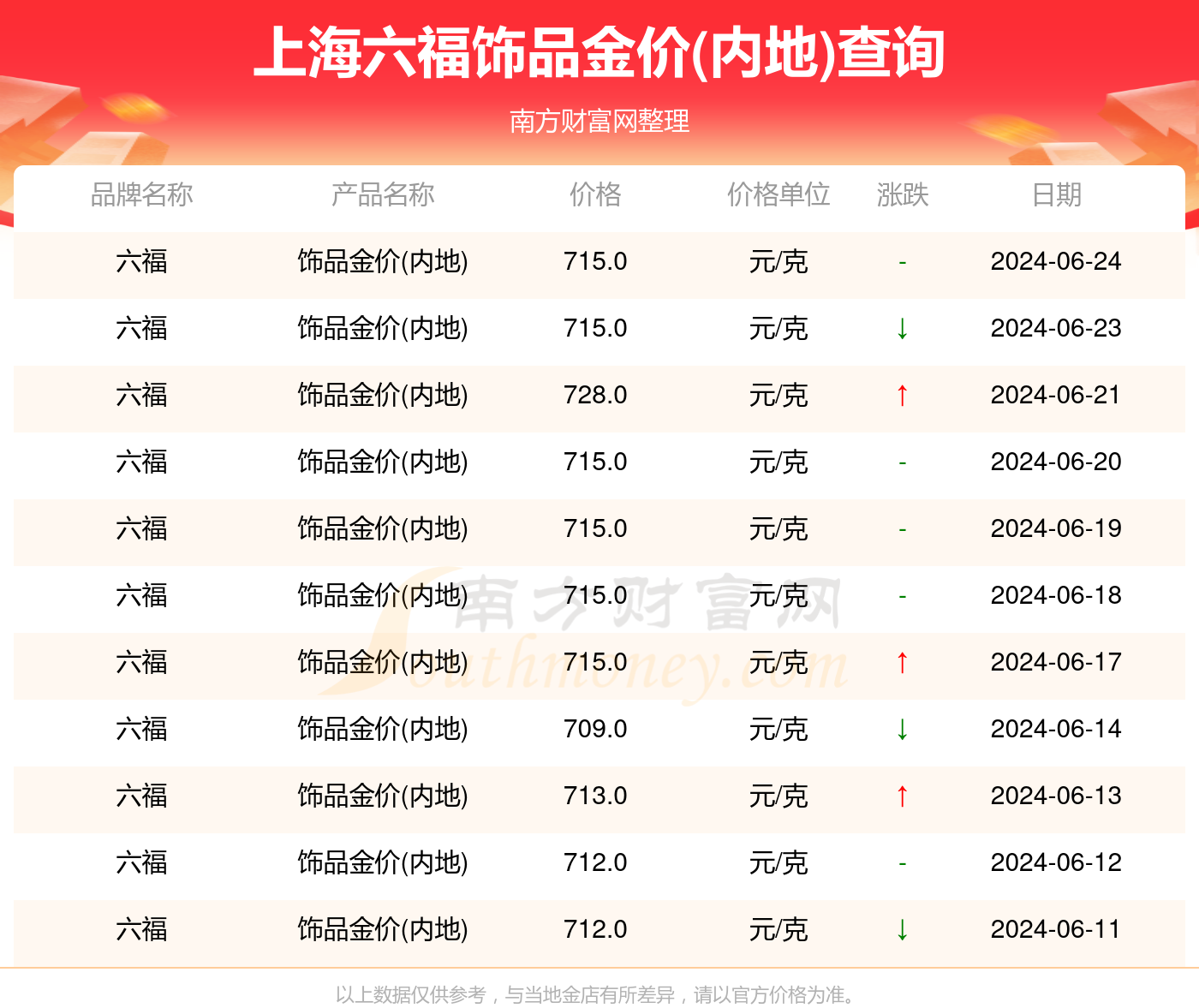 澳门六福珠宝今日金价及回收信息全解析，最新图片与市场动态