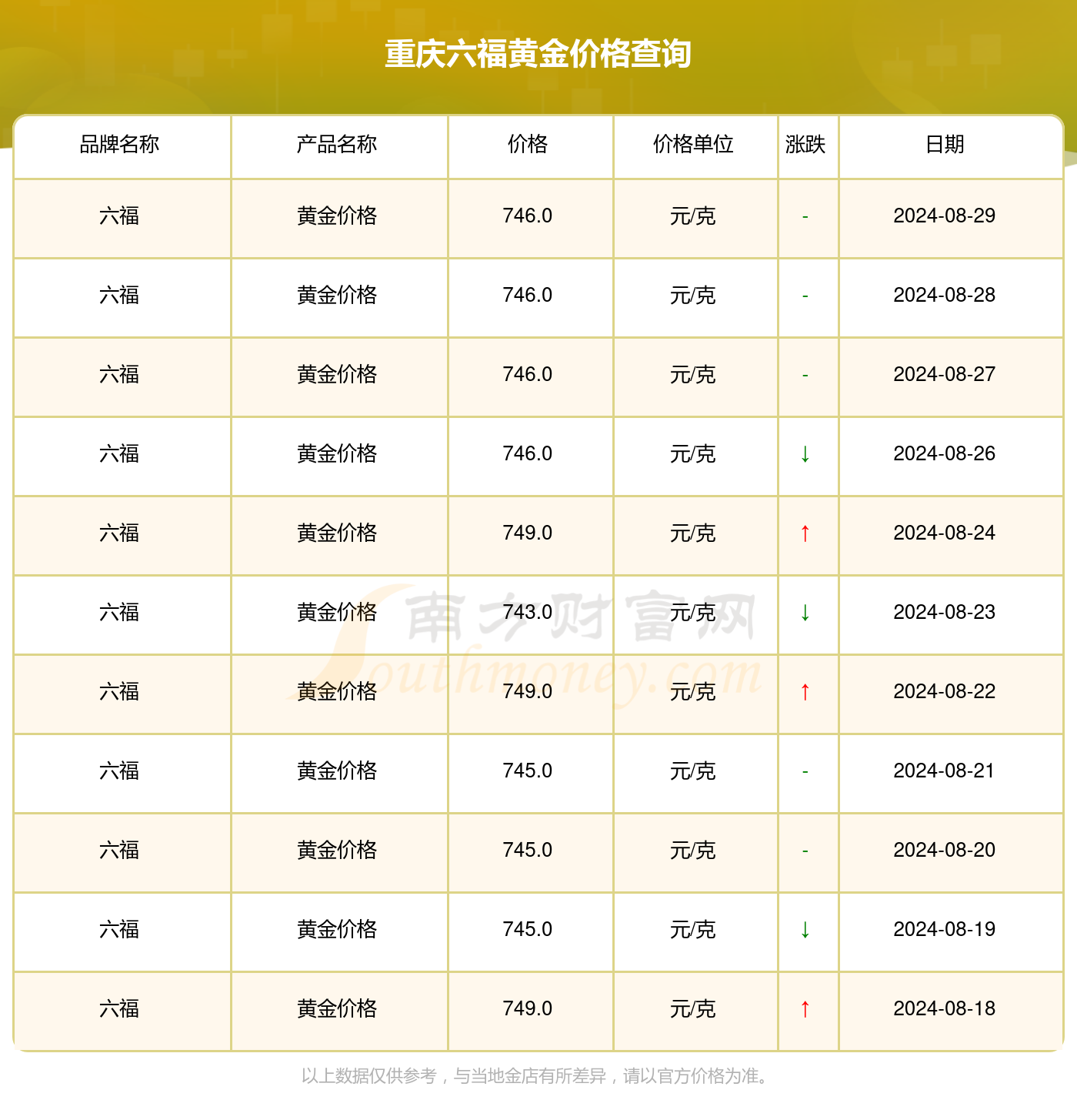 澳门六福金价今日价格，一克金价最新动态与市场分析