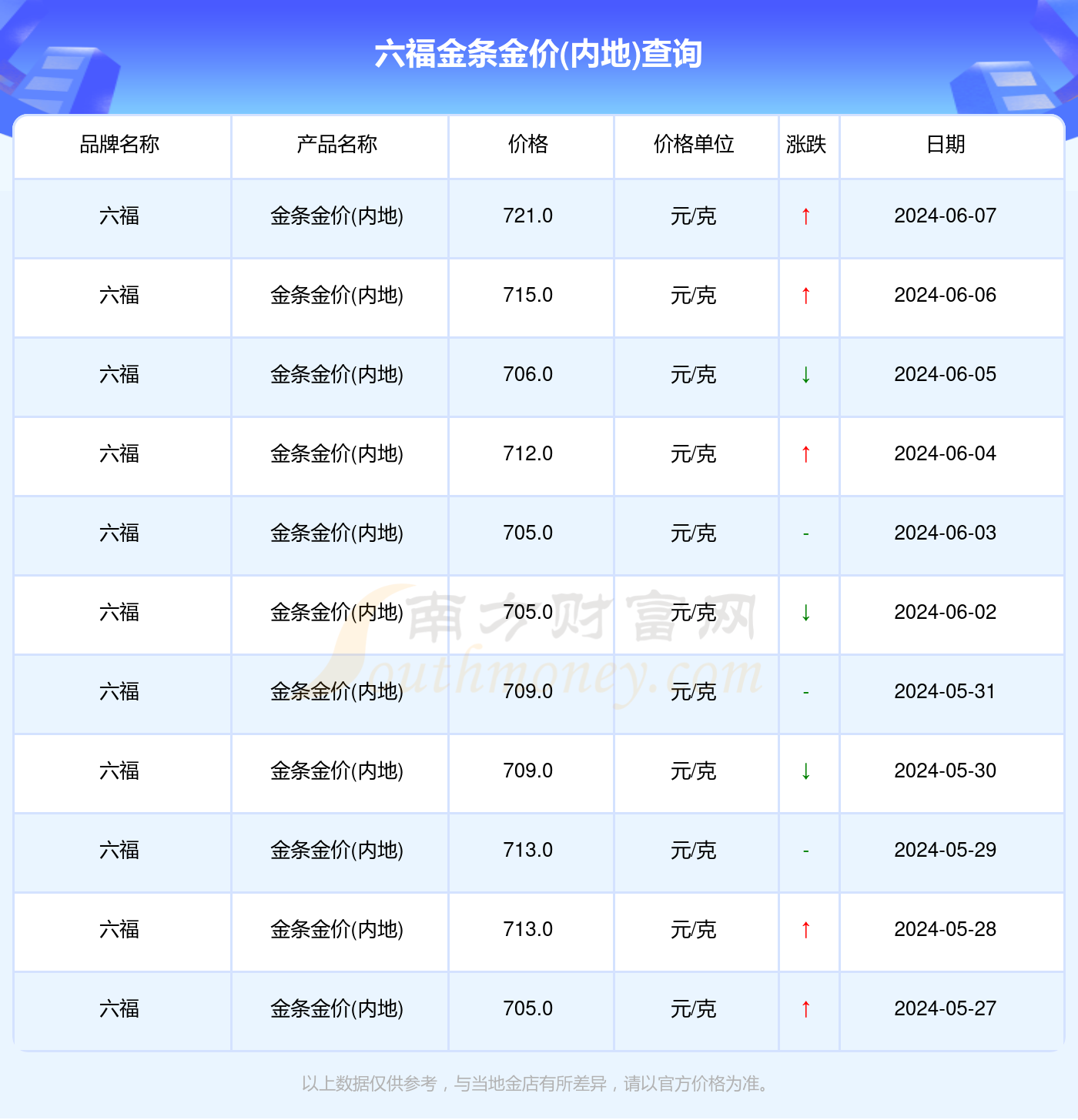 澳门六福珠宝价格查询表一览表图片解析