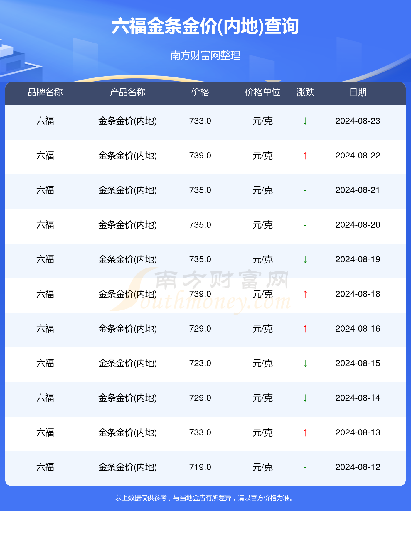 澳门六福珠宝最新价格查询指南，解锁时尚与价值的完美平衡