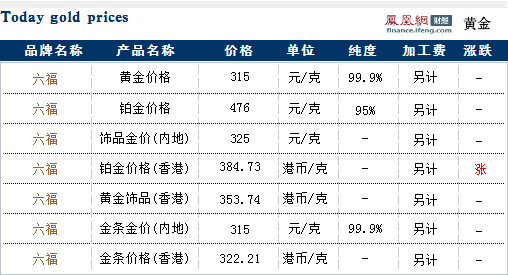 澳门六福珠宝价格查询大全，图片与价格详解