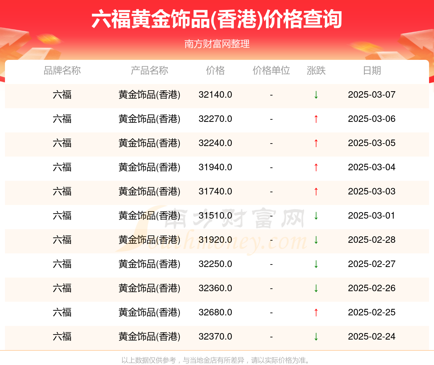 澳门六福珠宝价格查询一览表最新消息