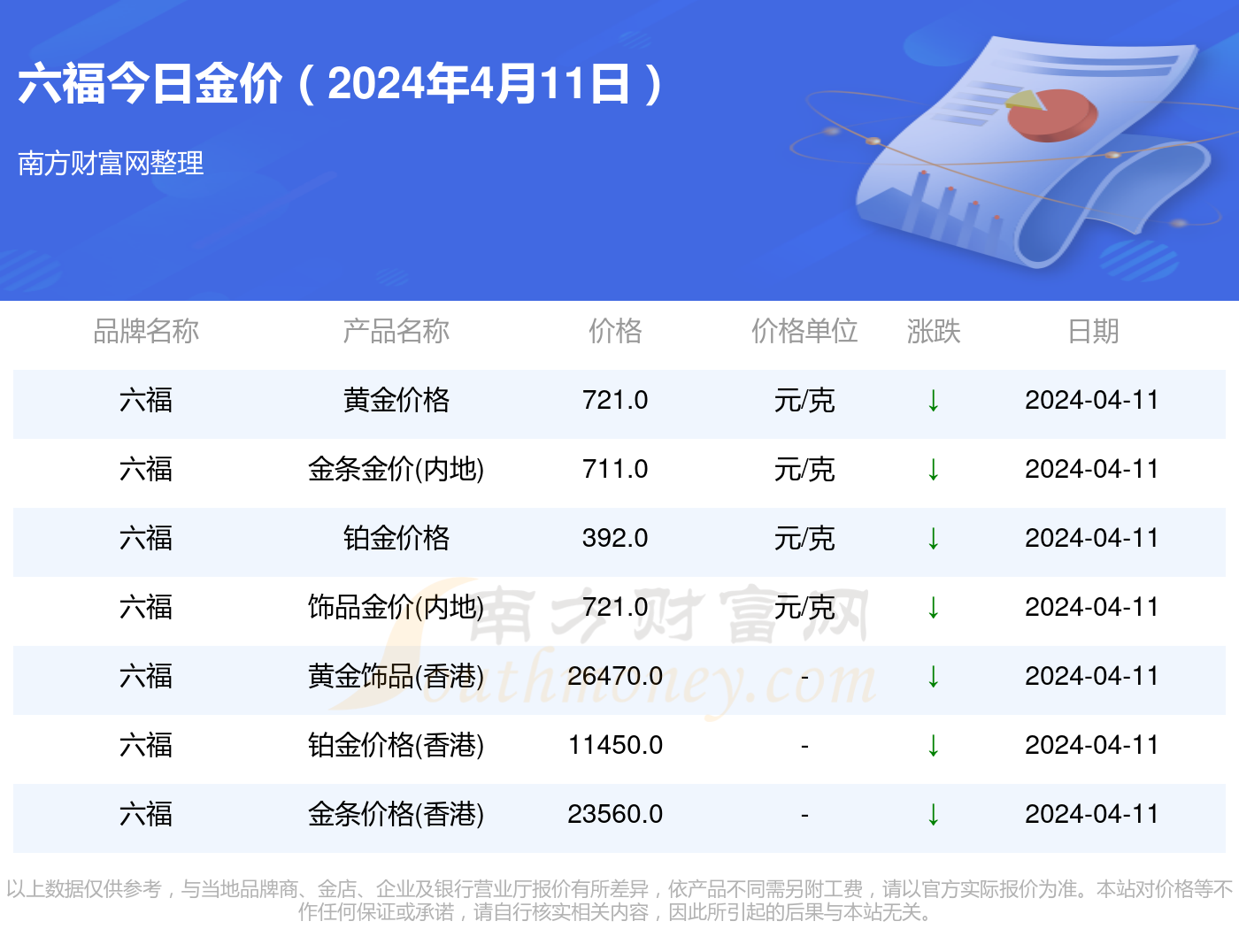 澳门六福珠宝价格查询，最新官网下载指南