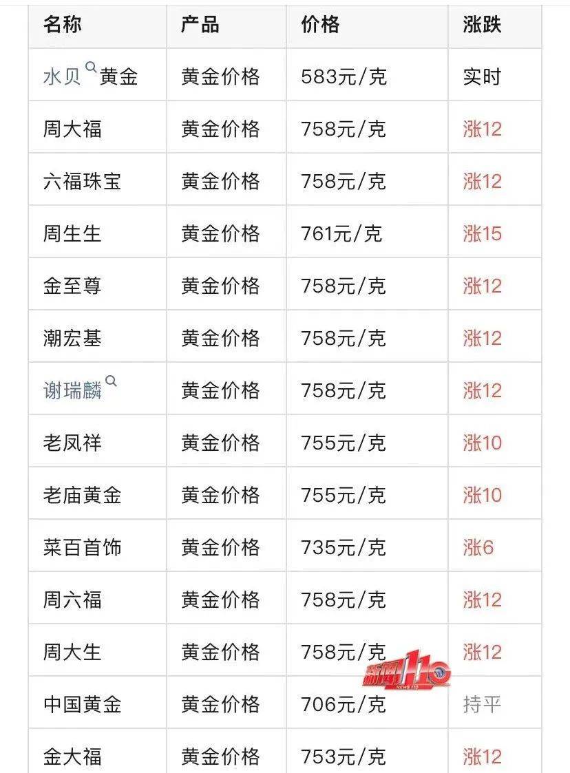 澳门六福珠宝比大陆便宜吗？价格与价值之探