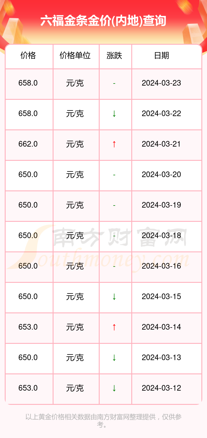 澳门六福今日金价，市场动态与投资考量