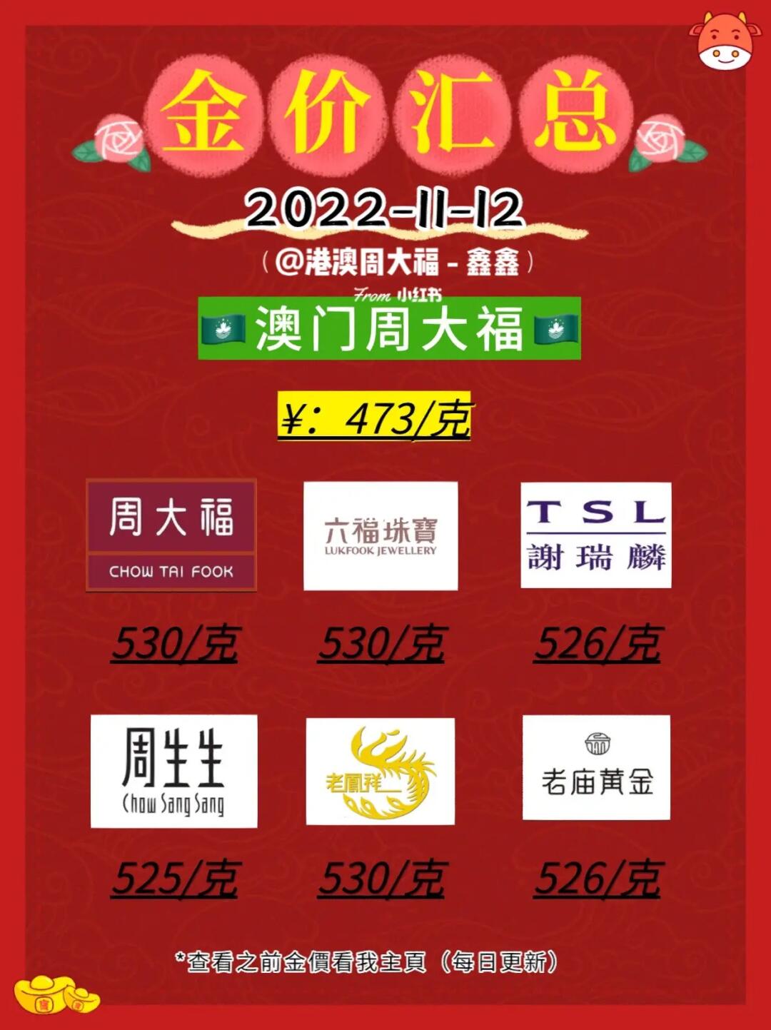 澳门六福今日金价实时查询，金市风云，尽在掌握