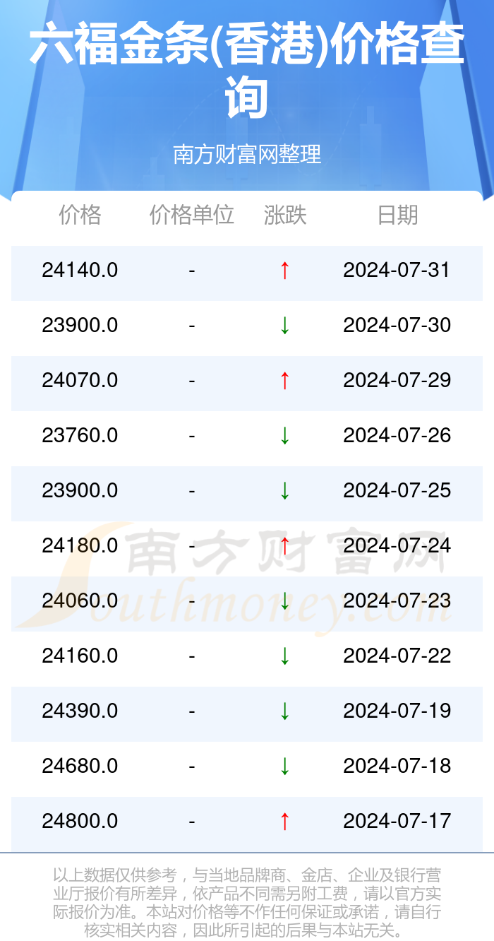澳门六福珠宝今日金价及回收政策视频解析