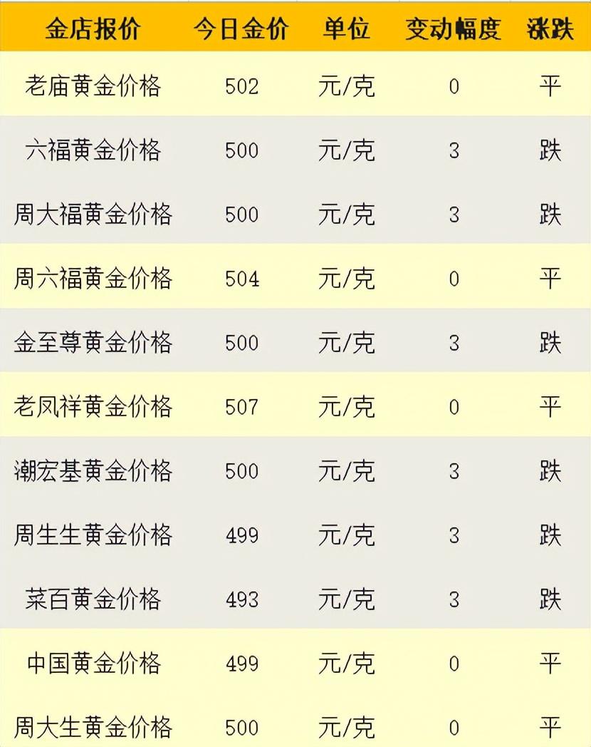 澳门六福珠宝今日金价及回收政策视频解析，最新动态与实用指南