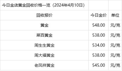 澳门六福珠宝今日金价回收，真相与背后的原因