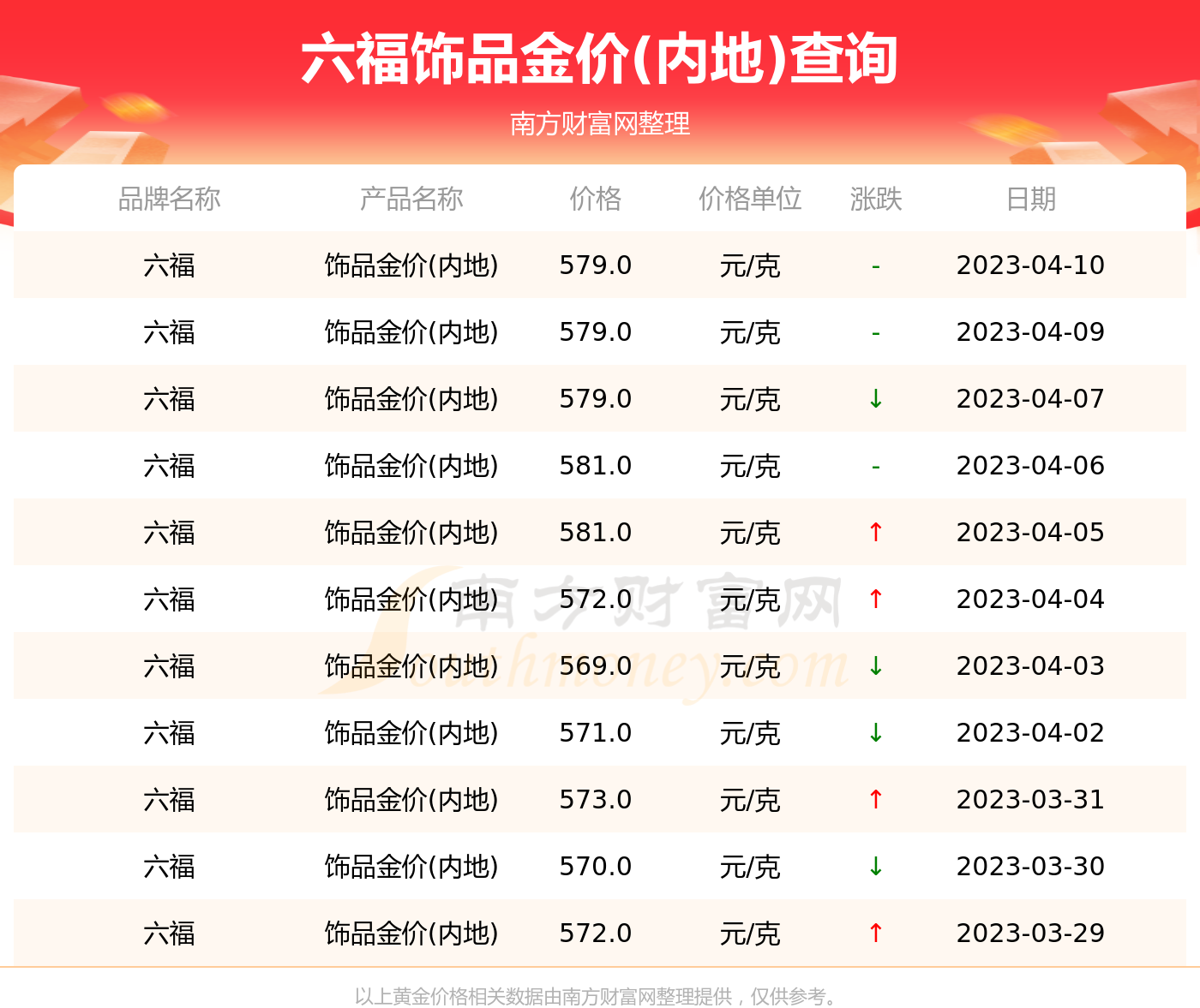 澳门六福珠宝黄金价格今日一克视频讲解