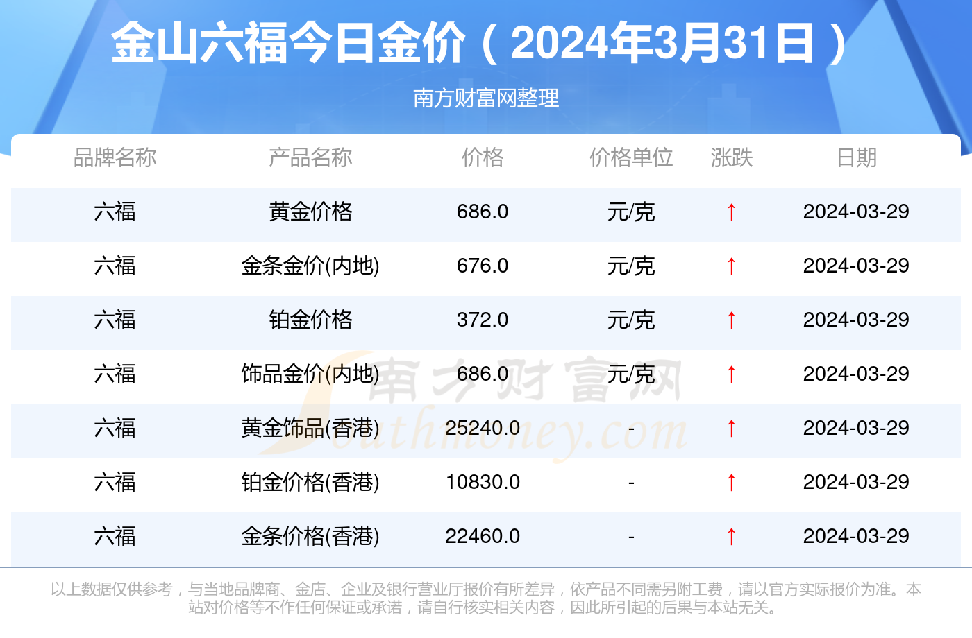 今日澳门六福珠宝黄金价格及图片速览