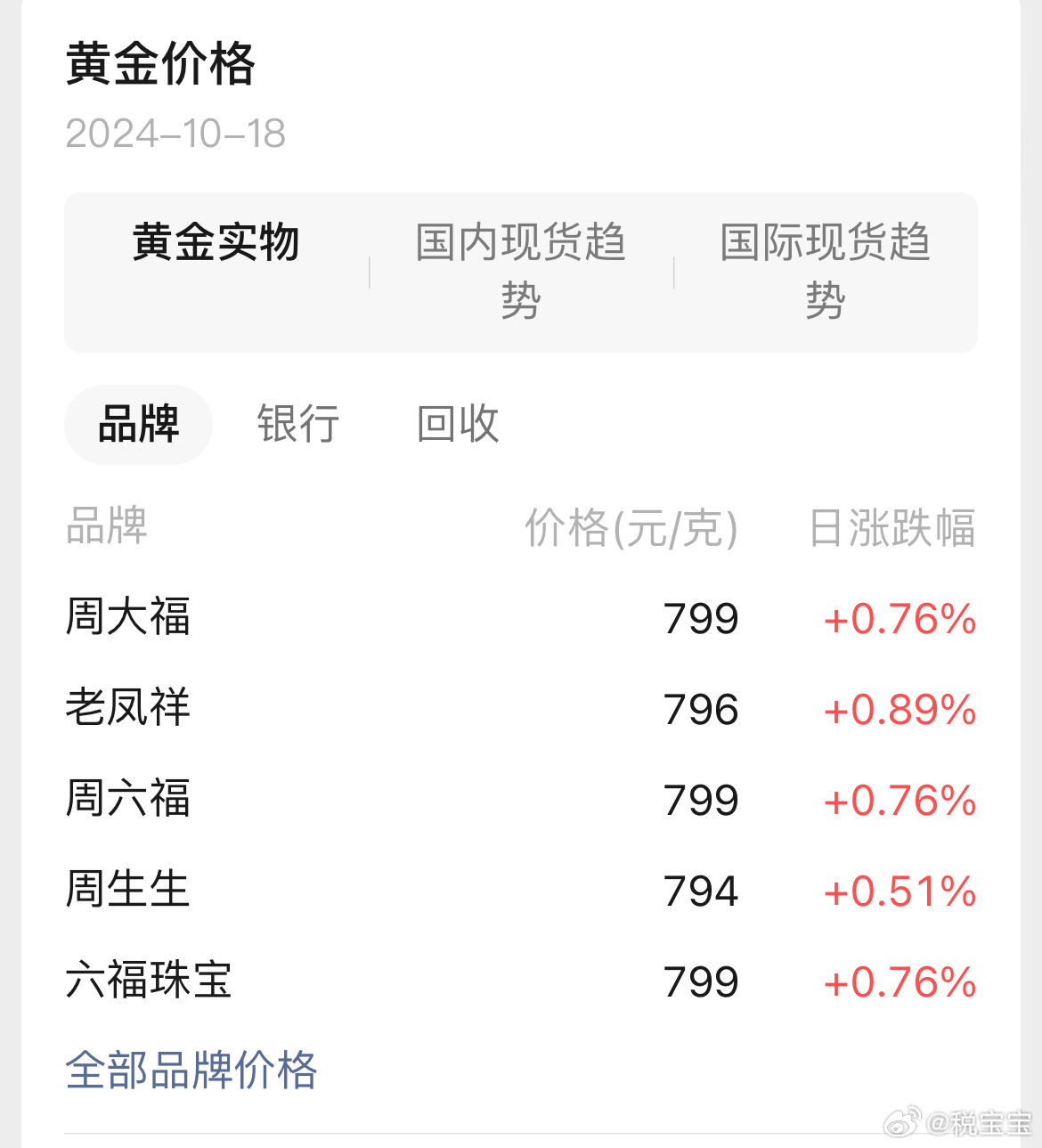 澳门六福珠宝黄金价格今日一克之探，视频下载新体验