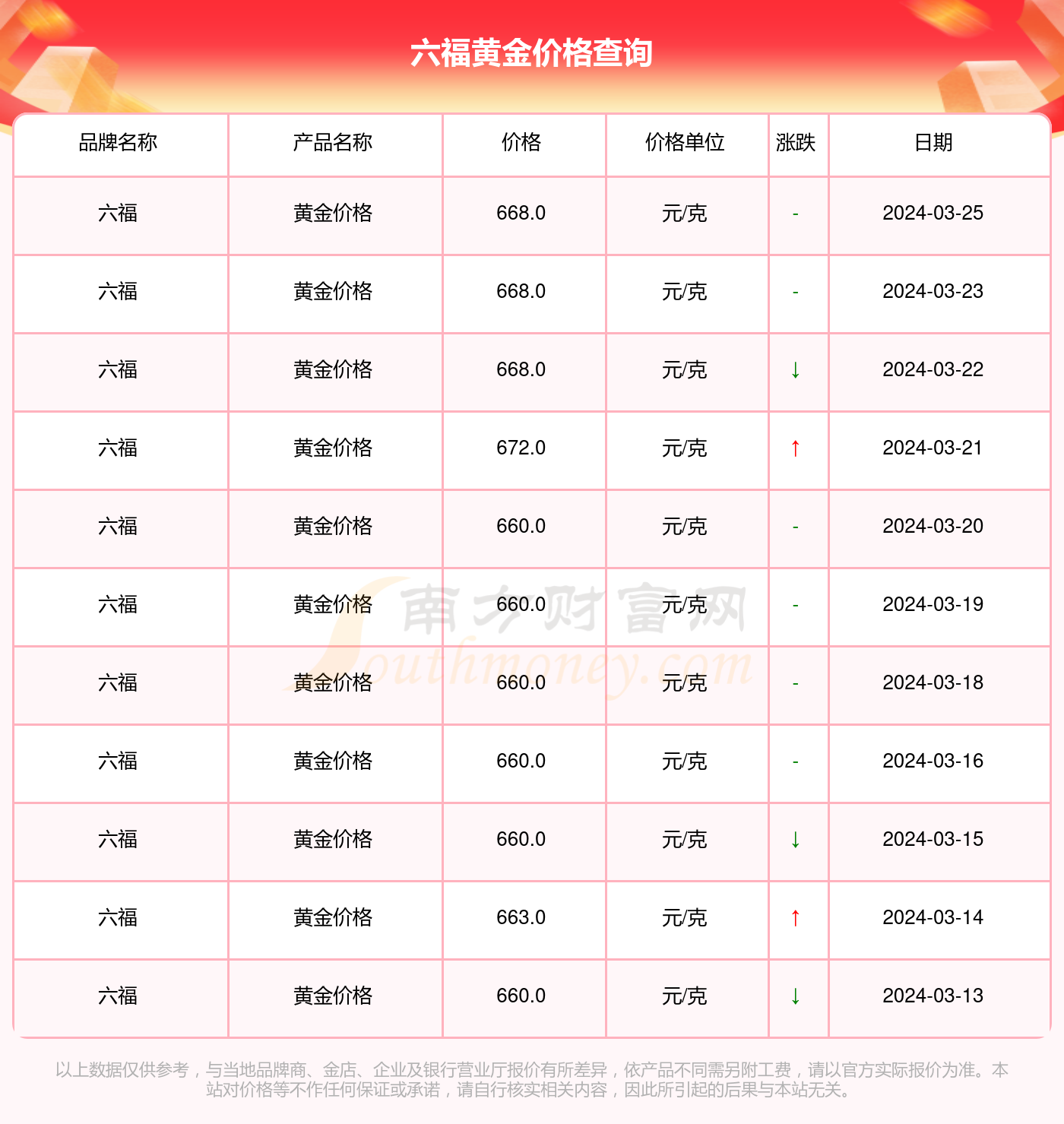 澳门六福珠宝今日金价表查询，最新版官方图片解析