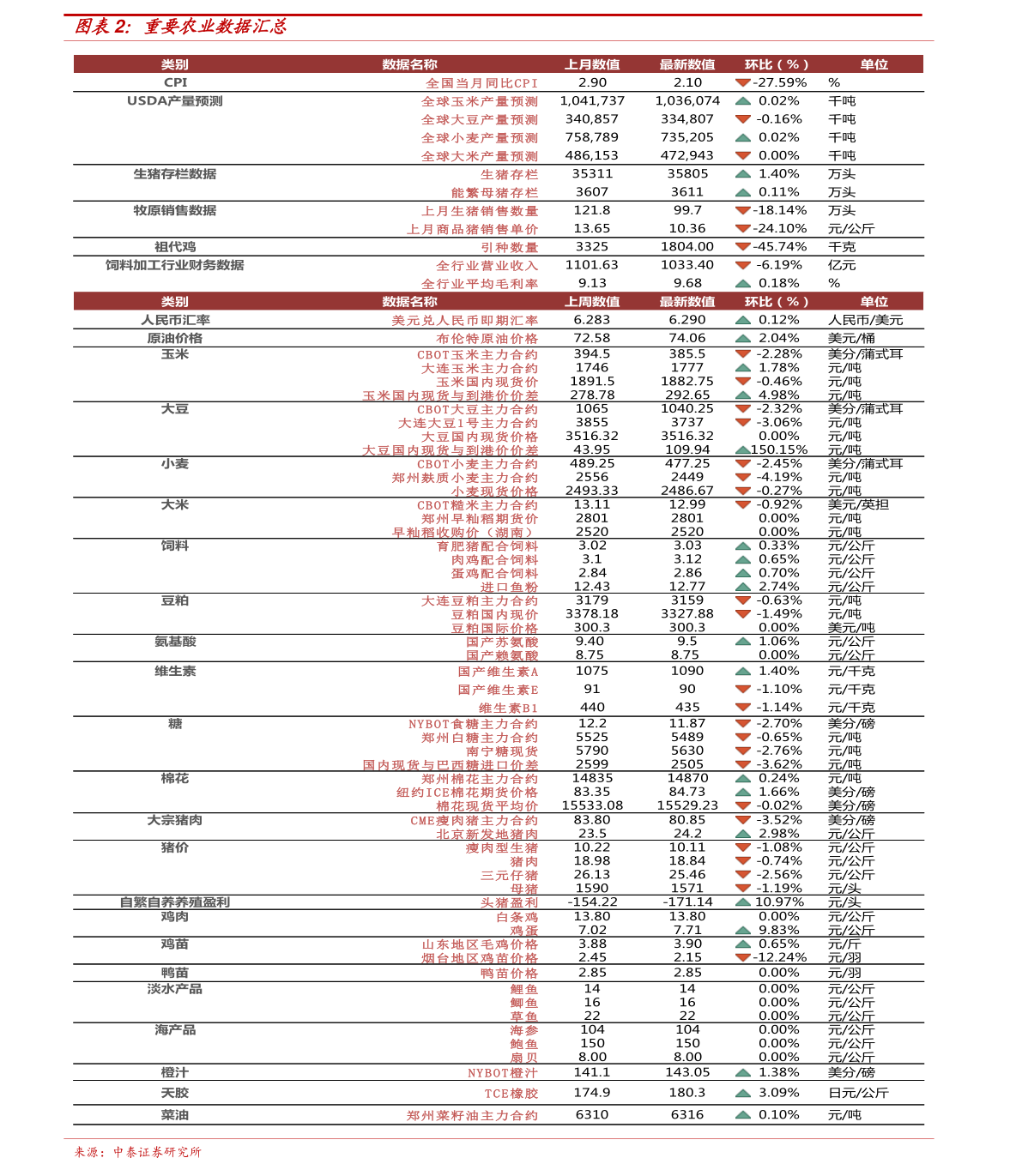 澳门六福珠宝今日金价表查询与最新走势图分析