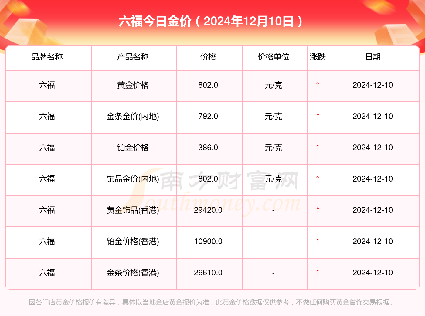 澳门六福珠宝今日金价表，最新图片大全与查询官网指南