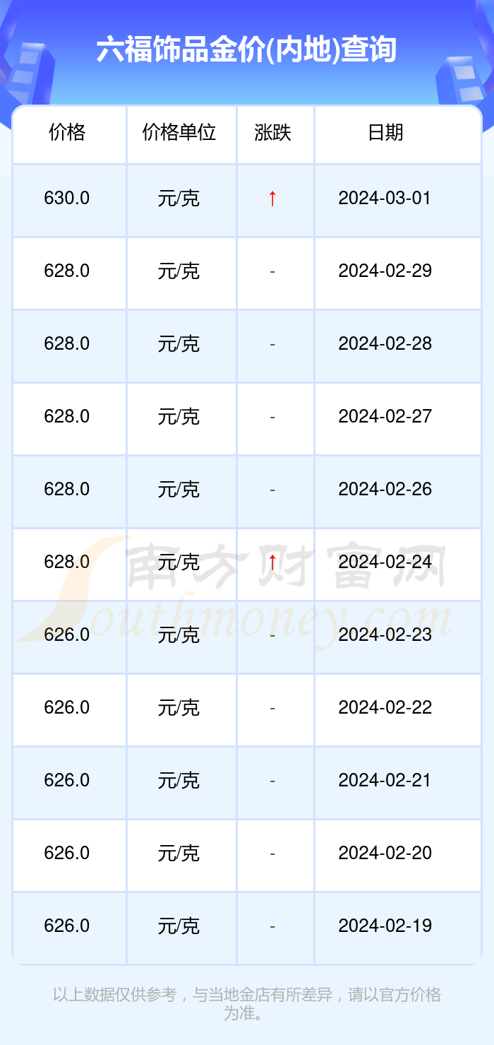 澳门六福珠宝今日金价表最新消息及查询电话