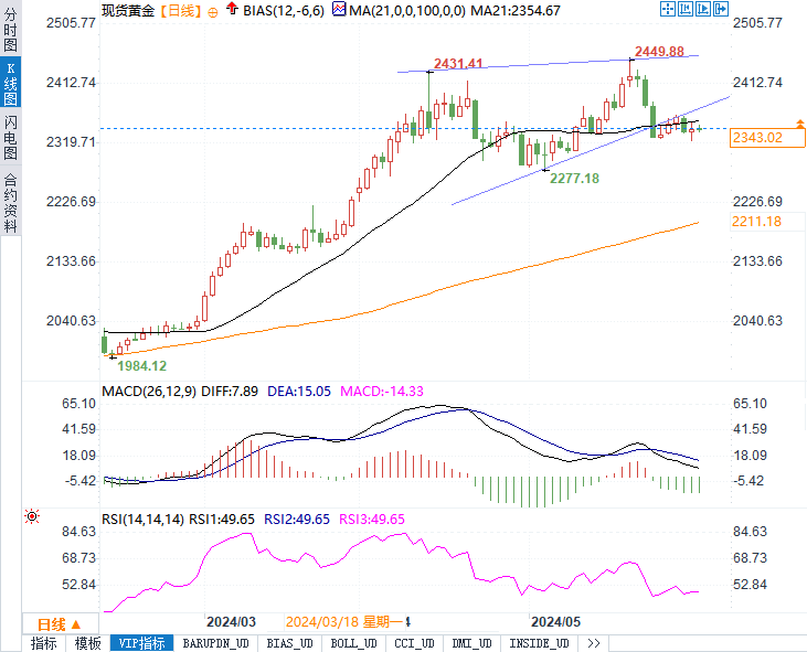 澳门六福珠宝今日金价表最新走势分析图2020，金市风云，六福领航