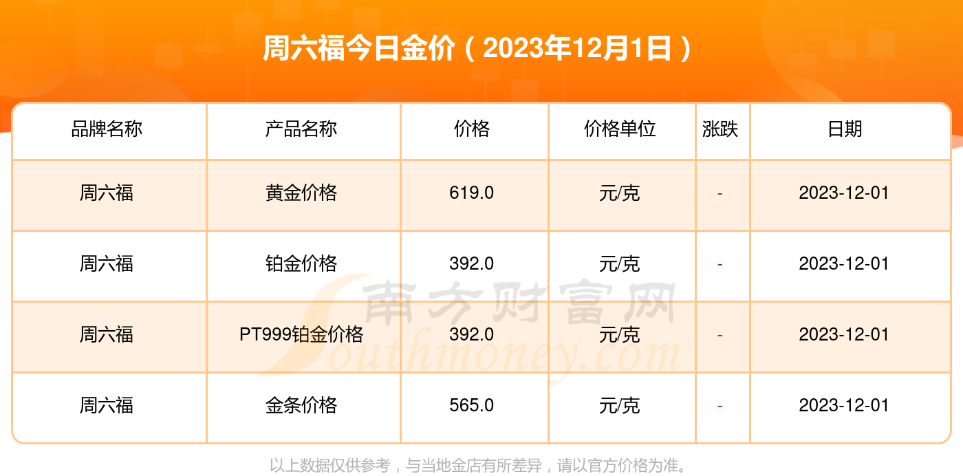澳门六福珠宝今日金价表，最新版金价大全一览图解