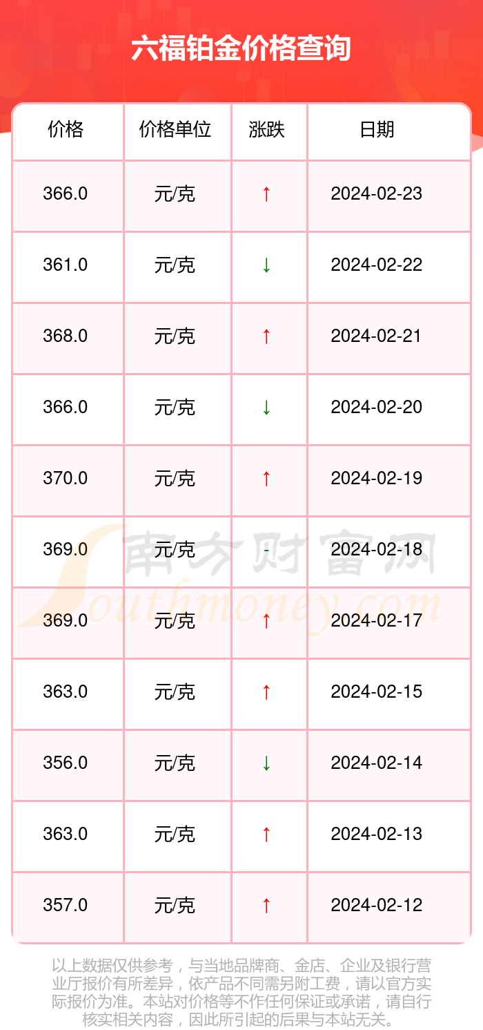 澳门六福珠宝今日金价表图大全集最新消息