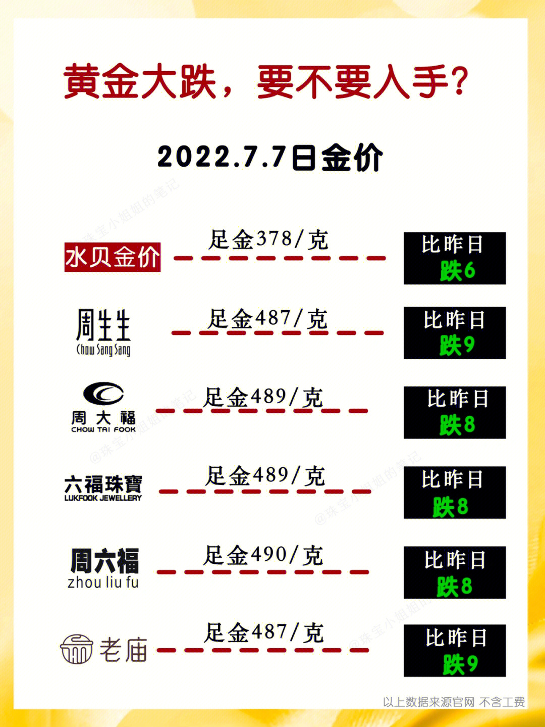 澳门六福黄金今日价格，一克黄金的璀璨魅力与市场动态