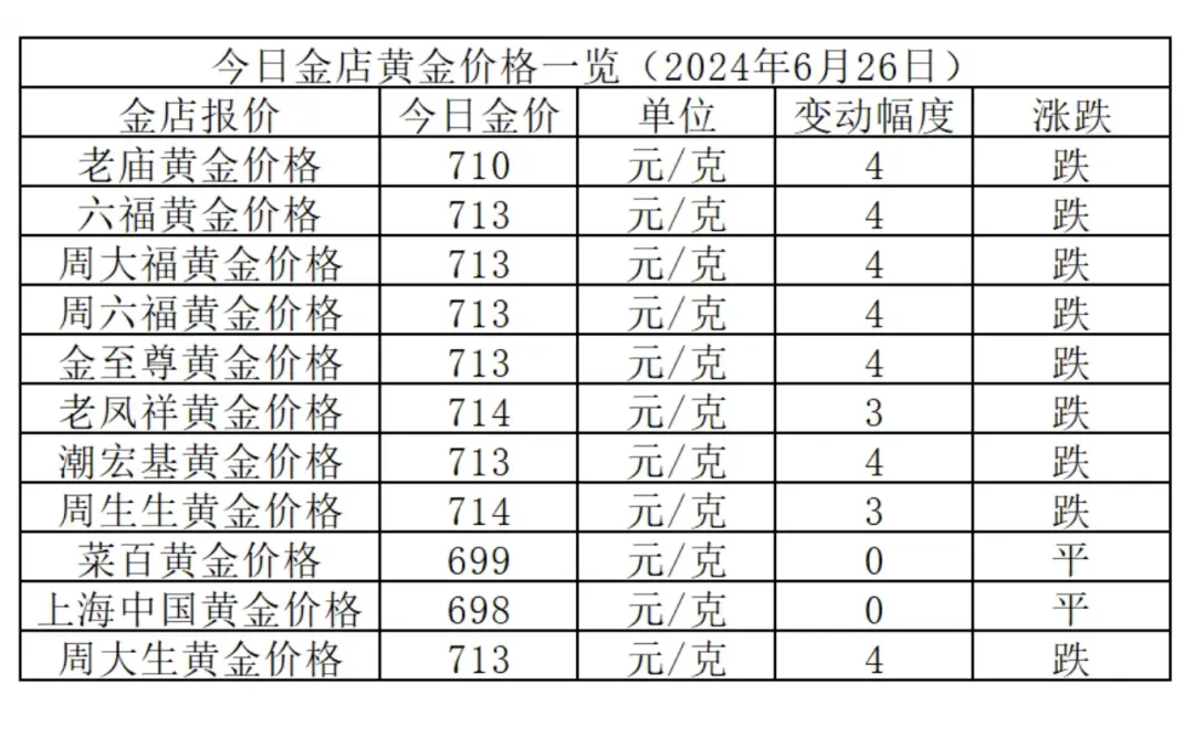2025年5月26日