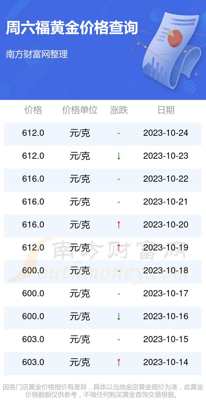 澳门六福黄金今日价格，金光闪闪背后的市场动态与投资考量