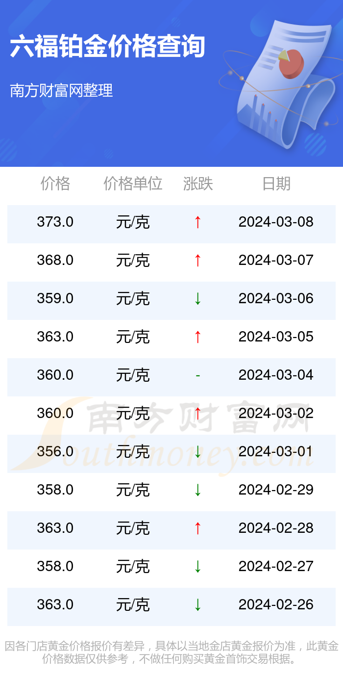 澳门六福黄金今日价格揭秘，金市风云与消费者指南